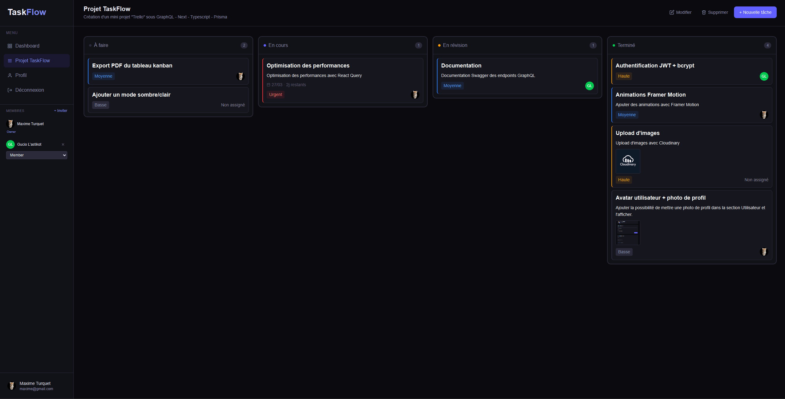 Dashboard de l'application TaskFlow