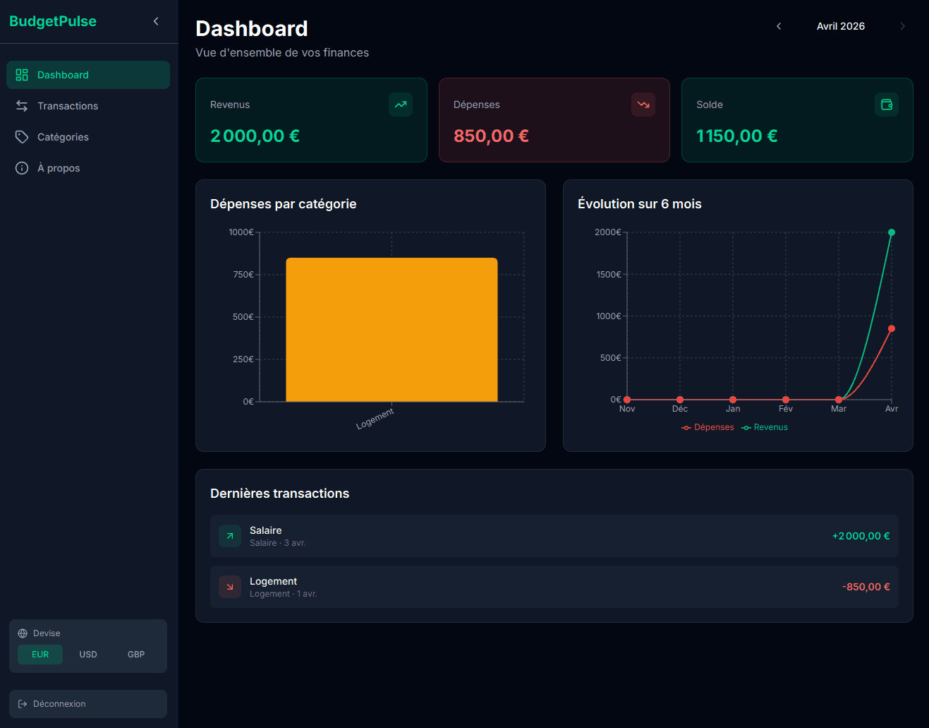 Aperçu projet Budget Pulse